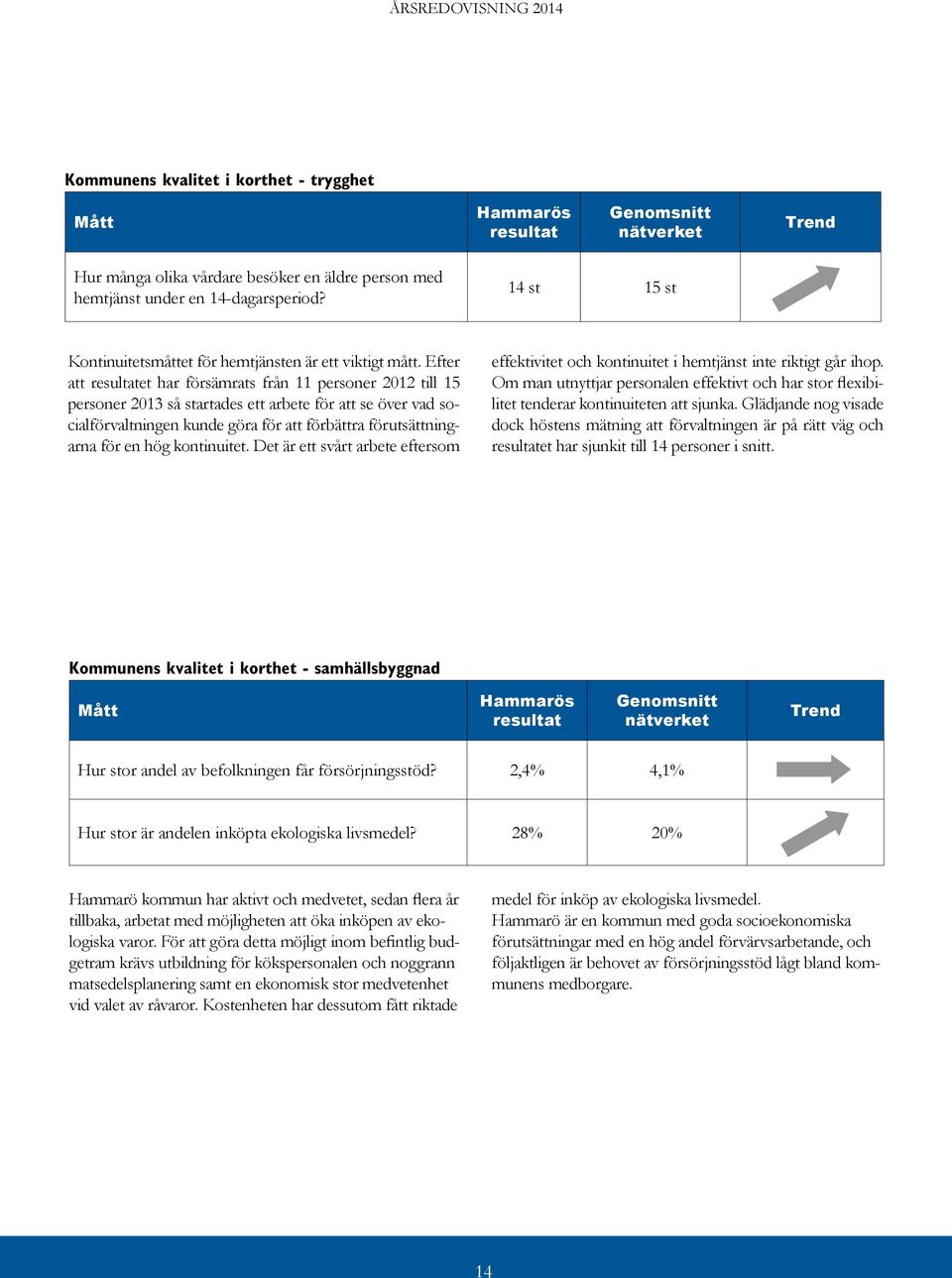 Efter att resultatet har försämrats från 11 personer 2012 till 15 personer 2013 så startades ett arbete för att se över vad socialförvaltningen kunde göra för att förbättra förutsättningarna för en