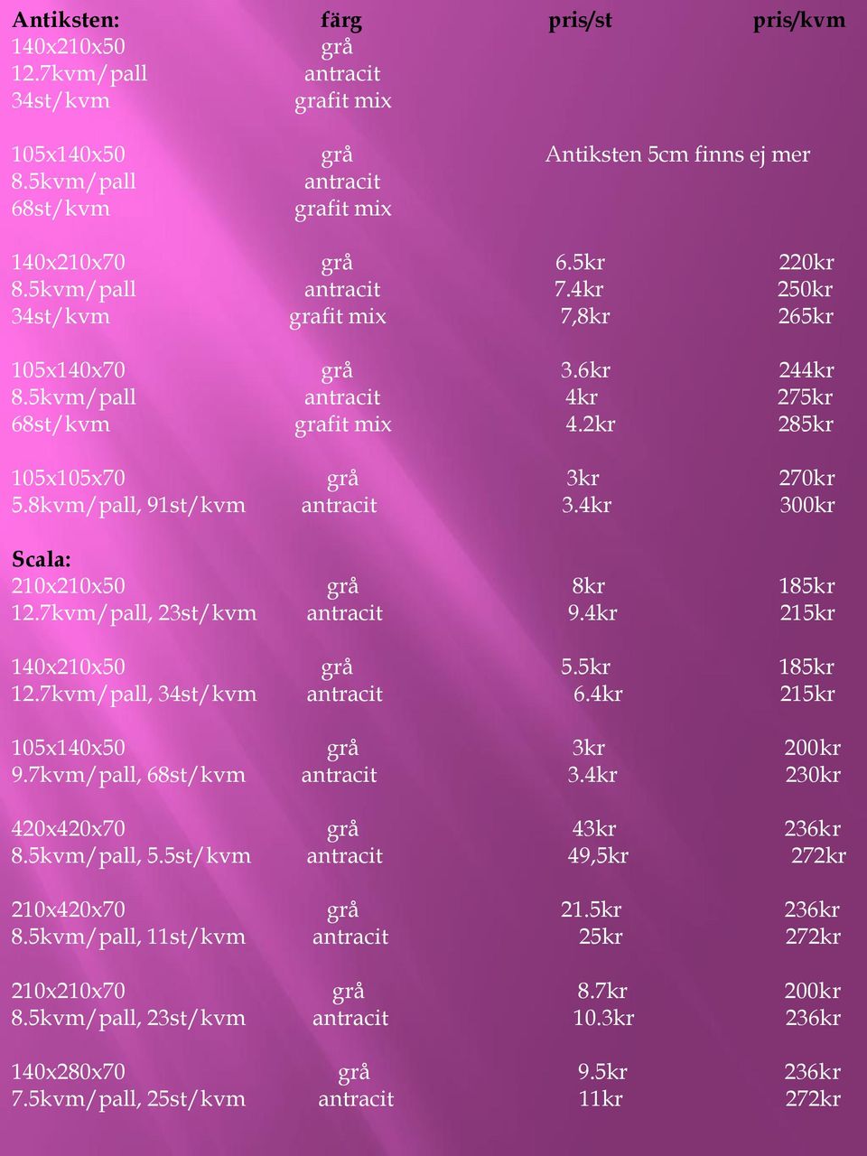 8kvm/pall, 91st/kvm antracit 3.4kr 300kr Scala: 210x210x50 grå 8kr 185kr 12.7kvm/pall, 23st/kvm antracit 9.4kr 215kr 140x210x50 grå 5.5kr 185kr 12.7kvm/pall, 34st/kvm antracit 6.