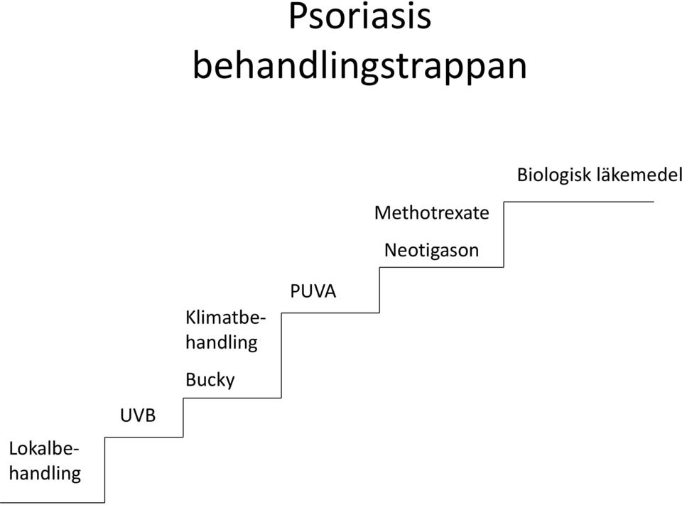 Biologisk läkemedel UVB