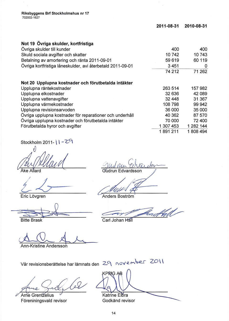 värmekostnader Upplupna revisionsarvoden Övriga upplupna kostnader för reparationer och underhåll Övriga upplupna kostnader och förutbetalda intäkter Förutbetalda hyror och avgifter 400 400 10742