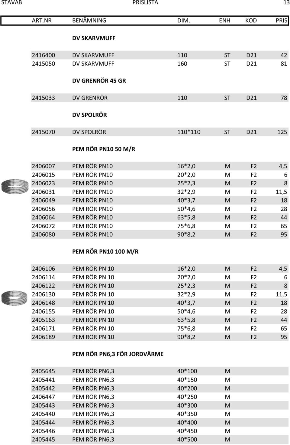 F2 18 2406056 PEM RÖR PN10 50*4,6 M F2 28 2406064 PEM RÖR PN10 63*5,8 M F2 44 2406072 PEM RÖR PN10 75*6,8 M F2 65 2406080 PEM RÖR PN10 90*8,2 M F2 95 PEM RÖR PN10 100 M/R 2406106 PEM RÖR PN 10 16*2,0