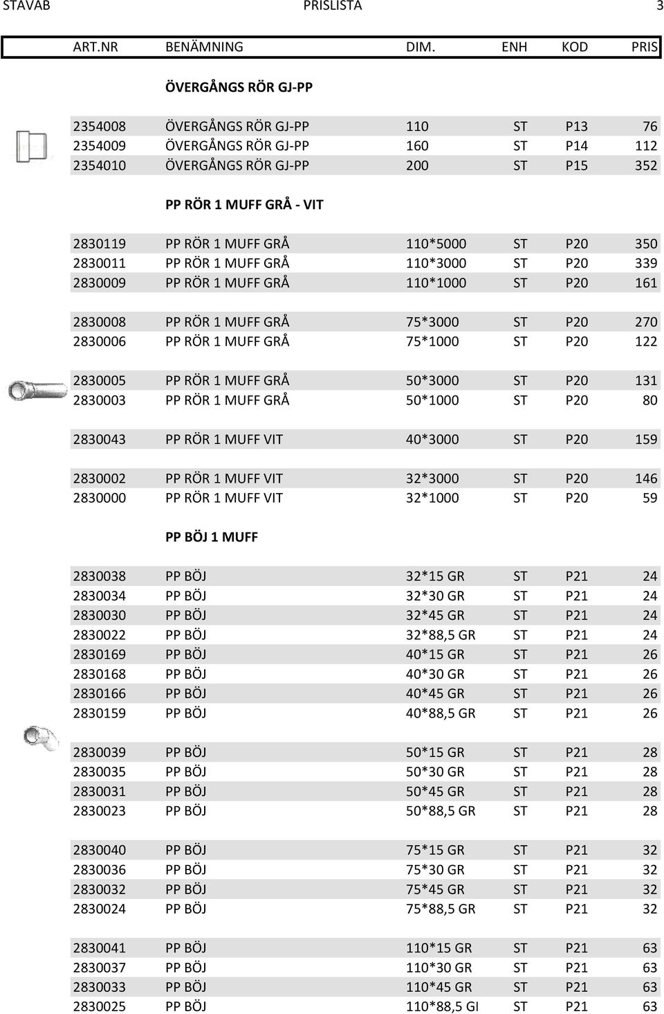 GRÅ 75*1000 ST P20 122 2830005 PP RÖR 1 MUFF GRÅ 50*3000 ST P20 131 2830003 PP RÖR 1 MUFF GRÅ 50*1000 ST P20 80 2830043 PP RÖR 1 MUFF VIT 40*3000 ST P20 159 2830002 PP RÖR 1 MUFF VIT 32*3000 ST P20