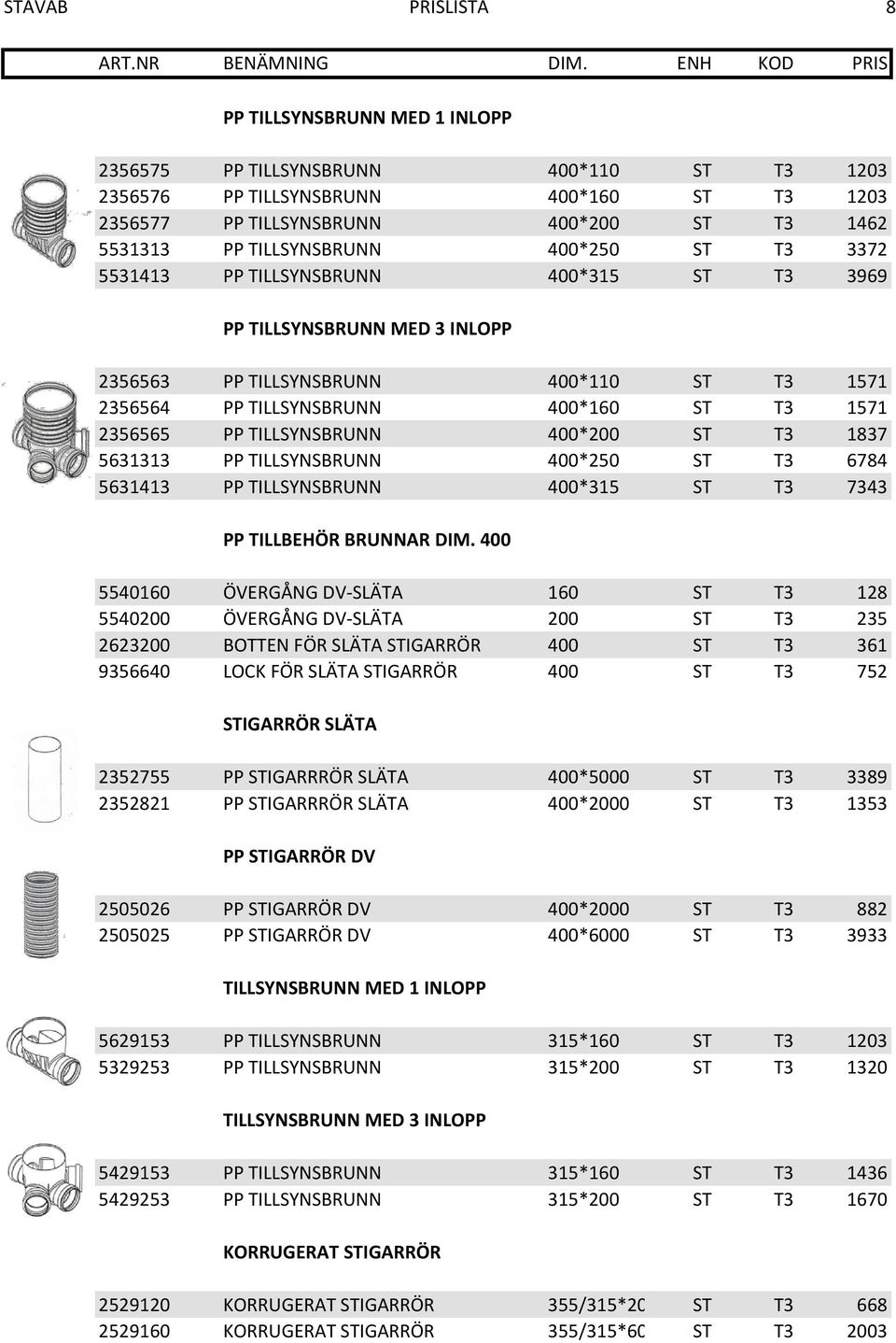 2356565 PP TILLSYNSBRUNN 400*200 ST T3 1837 5631313 PP TILLSYNSBRUNN 400*250 ST T3 6784 5631413 PP TILLSYNSBRUNN 400*315 ST T3 7343 PP TILLBEHÖR BRUNNAR DIM.