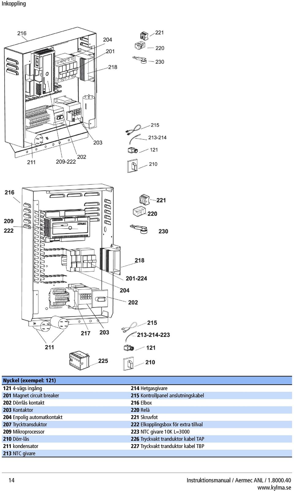 Trycktransduktor 222 Elkopplingsbox för extra tillval 209 Mikroprocessor 223 NTC givare 10K L=3000 210 Dörr-lås 226