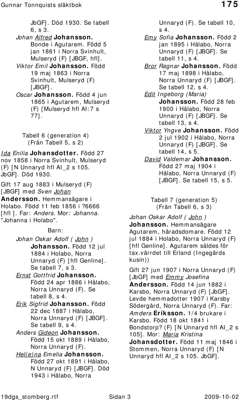 Tabell 6 (generation 4) (Från Tabell 5, s 2) Ida Enilia Johansdotter. Född 27 nov 1858 i Norra Svinhult, Mulseryd (F) [N Unnaryd hfl AI_2 s 105. JbGF]. Död 1930.