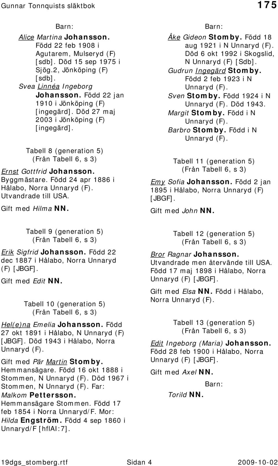 Åke Gideon Stomby. Född 18 aug 1921 i N Unnaryd (F). Död 6 okt 1992 i Skogslid, N Unnaryd (F) [Sdb]. Gudrun Ingegärd Stomby. Född 2 feb 1923 i N Unnaryd (F). Sven Stomby. Född 1924 i N Unnaryd (F).