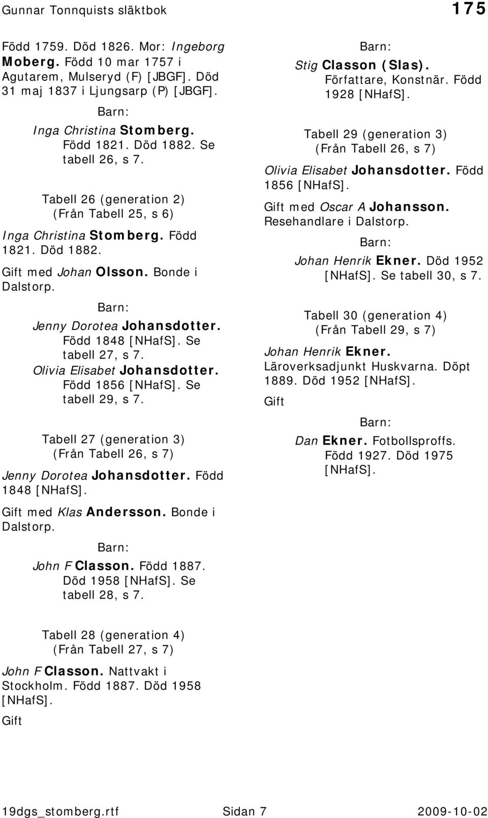 Olivia Elisabet Johansdotter. Född 1856 Se tabell 29, s 7. Tabell 27 (generation 3) (Från Tabell 26, s 7) Jenny Dorotea Johansdotter. Född 1848 Stig Classon (Slas). Författare, Konstnär.