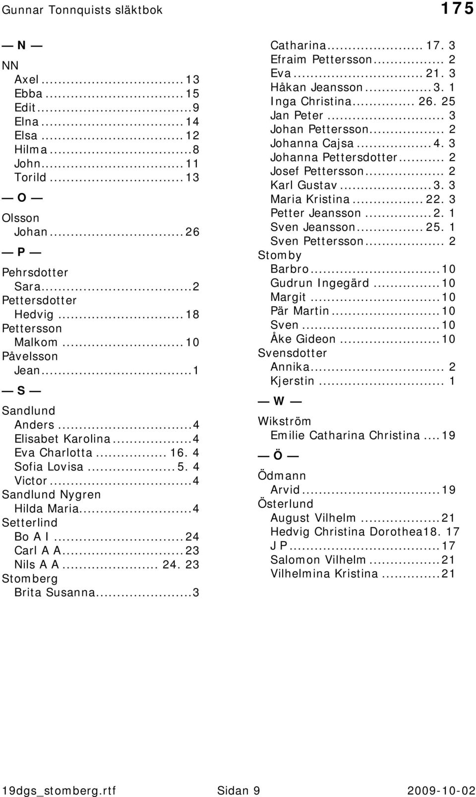 ..3 Catharina... 17. 3 Efraim Pettersson... 2 Eva... 21. 3 Håkan Jeansson...3. 1 Inga Christina... 26. 25 Jan Peter... 3 Johan Pettersson... 2 Johanna Cajsa...4. 3 Johanna Pettersdotter.