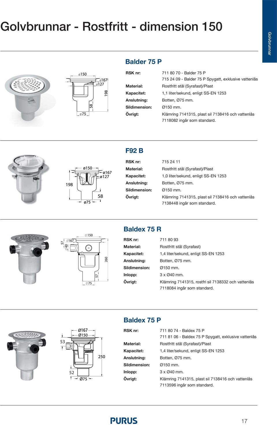 F92 B RSK nr: 715 24 11 (Syrafast)/Plast Kapacitet: 1,0 liter/sekund, enligt SS-EN 1253 Anslutning: Botten, Ø75 mm. Sildimension: Ø150 mm.