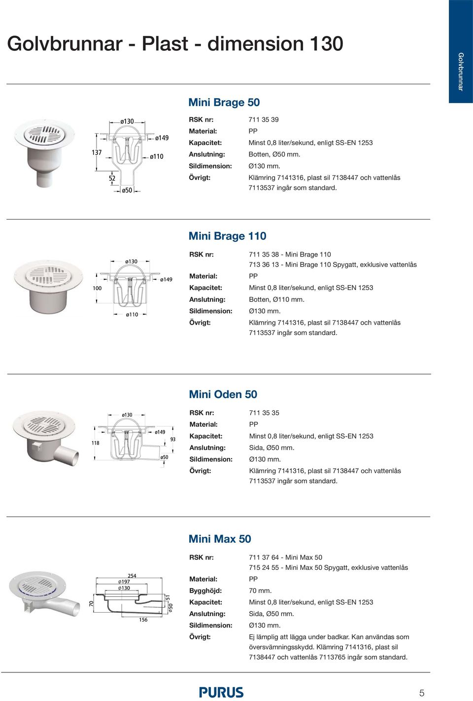 Mini Brage 110 RSK nr: 711 35 38 - Mini Brage 110 713 36 13 - Mini Brage 110 Spygatt, exklusive vattenlås PP Kapacitet: Minst 0,8 liter/sekund, enligt SS-EN 1253 Anslutning: Botten, Ø110 mm.