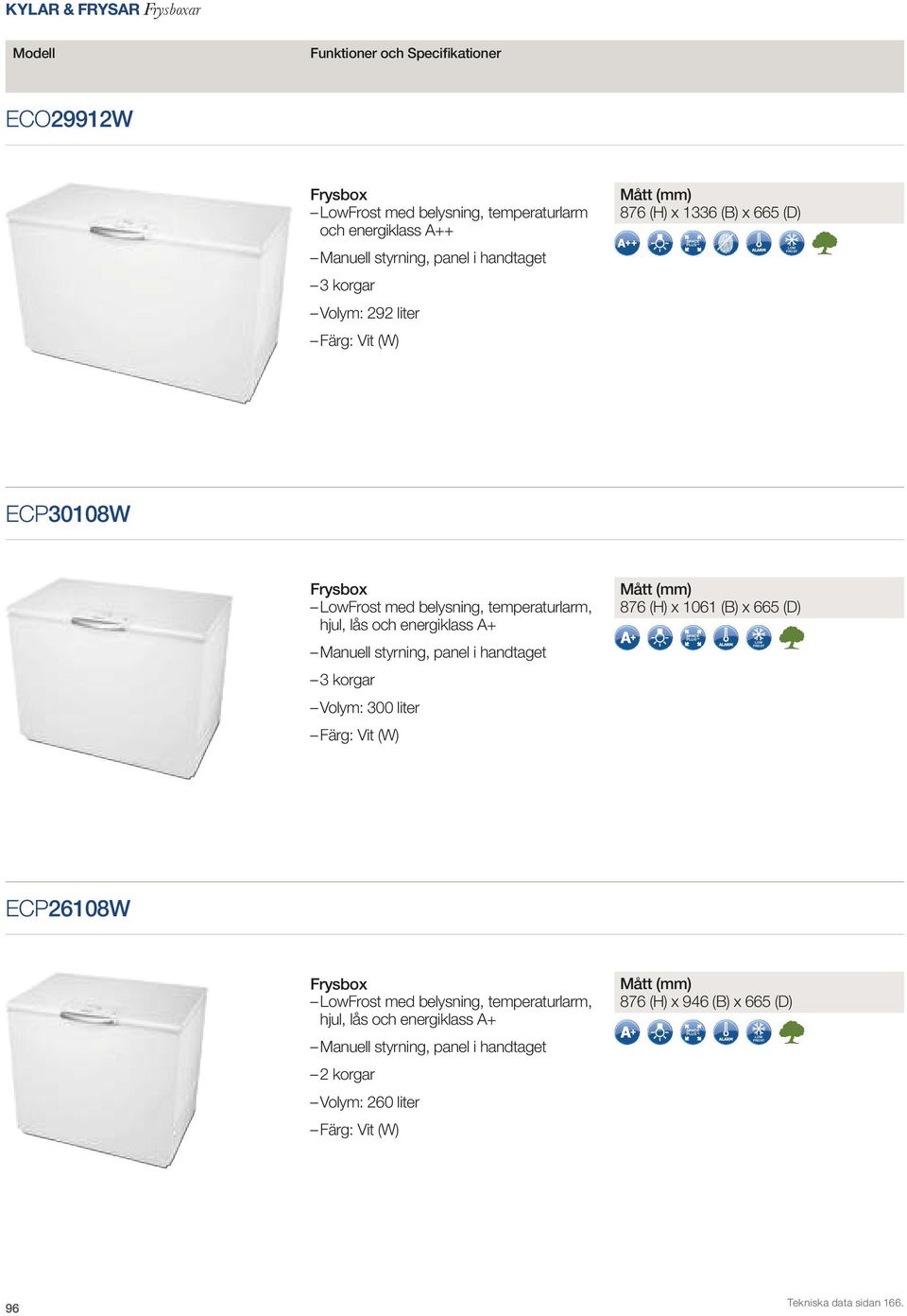 (H) x 1061 (B) x 665 (D) SPACE PLUS Manuell styrning, panel i handtaget LOW FROST 3 korgar Volym: 300 liter Färg: Vit (W) ECP 26108W Frysbox LowFrost med belysning, temperaturlarm,