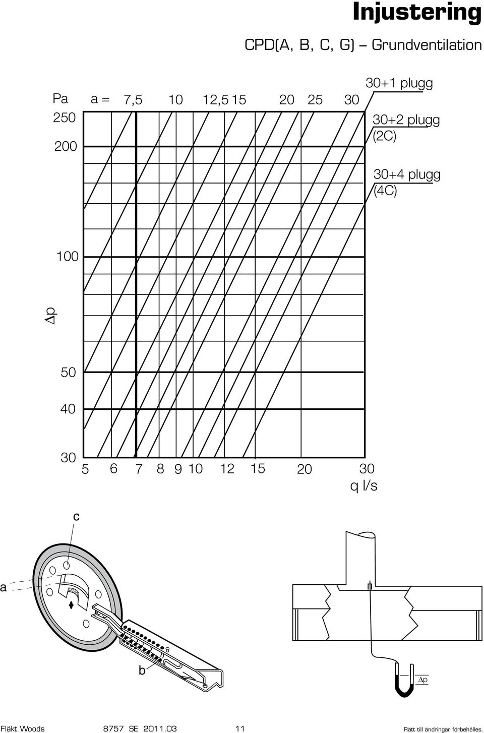 plugg (4C) 00 p 50 40 0 5 6 7 8 9 0 5 0 0 q l/s c a