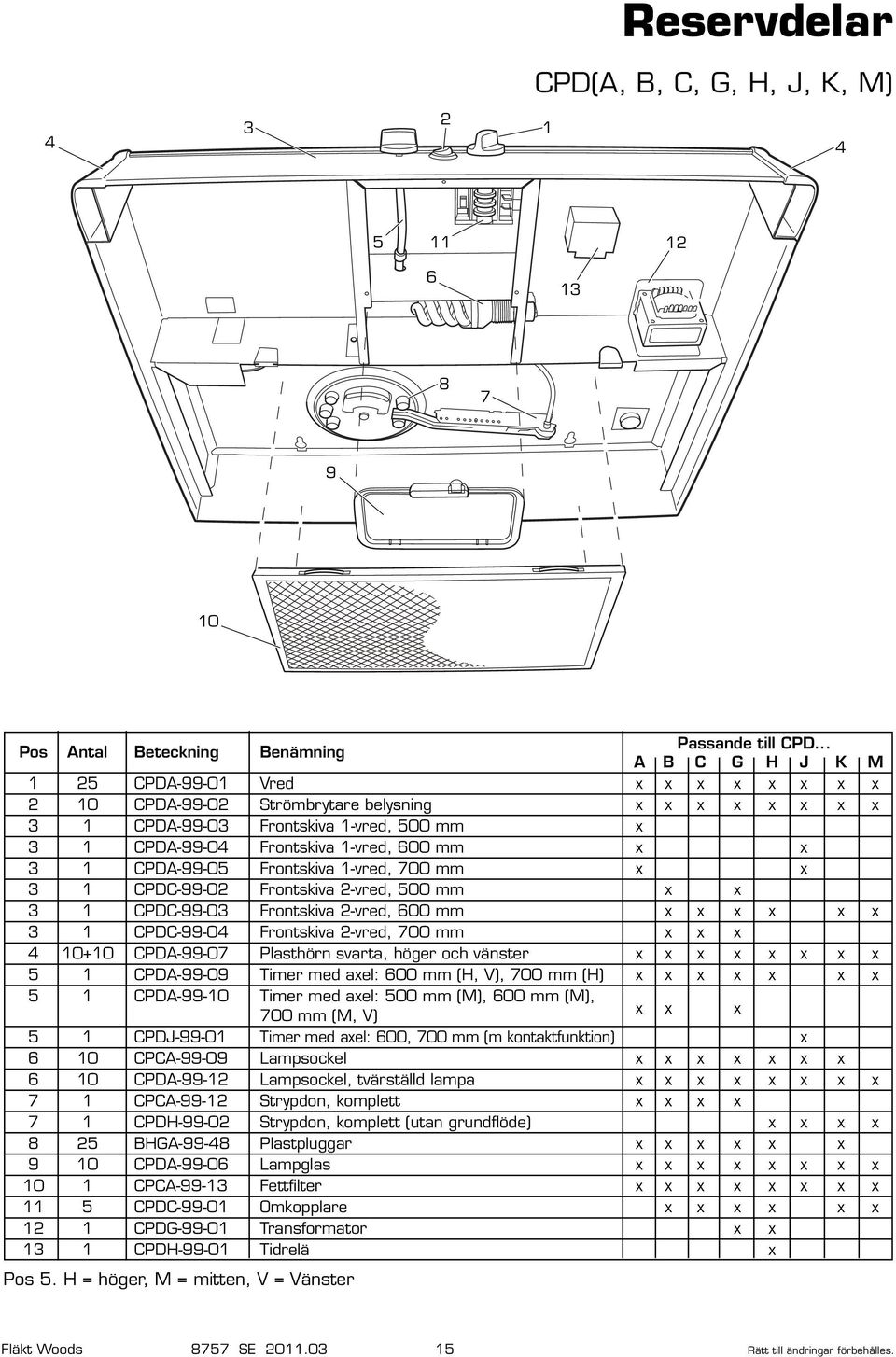 Frontskiva -vred, 700 mm x x CPDC-99-0 Frontskiva -vred, 500 mm x x CPDC-99-0 Frontskiva -vred, 600 mm x x x x x x CPDC-99-04 Frontskiva -vred, 700 mm x x x 4 0+0 CPDA-99-07 Plasthörn svarta, höger