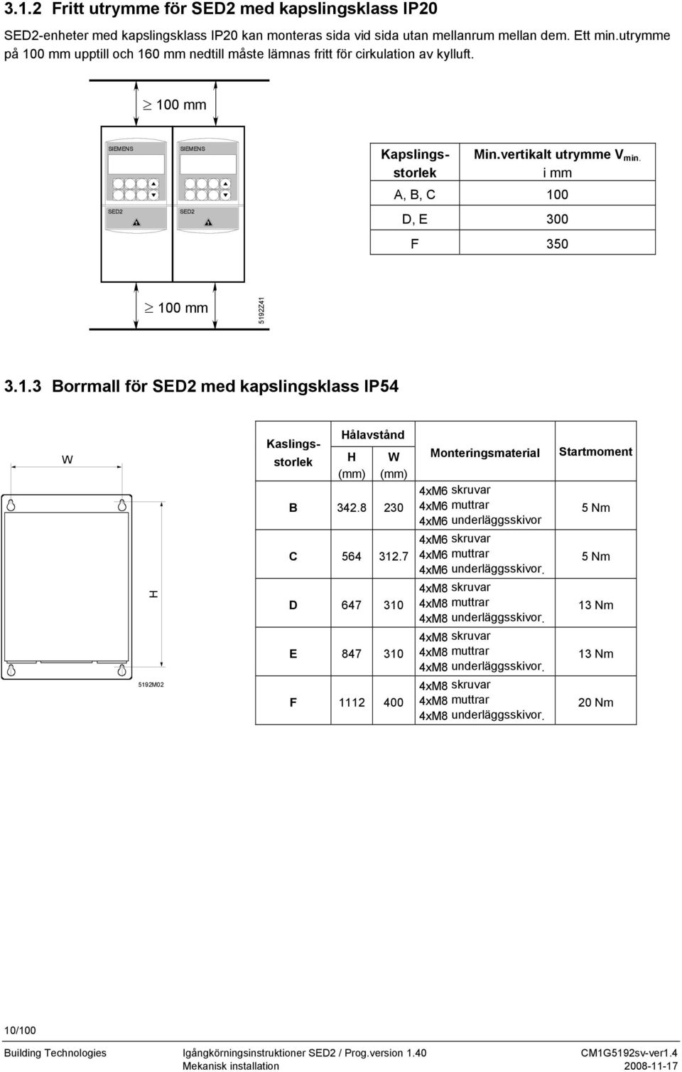 i mm A, B, C 100 D, E 300 F 350 100 mm 5192Z41 3.1.3 Borrmall för SED2 med kapslingsklass IP54 W Kaslingsstorlek Hålavstånd H (mm) W (mm) B 342.