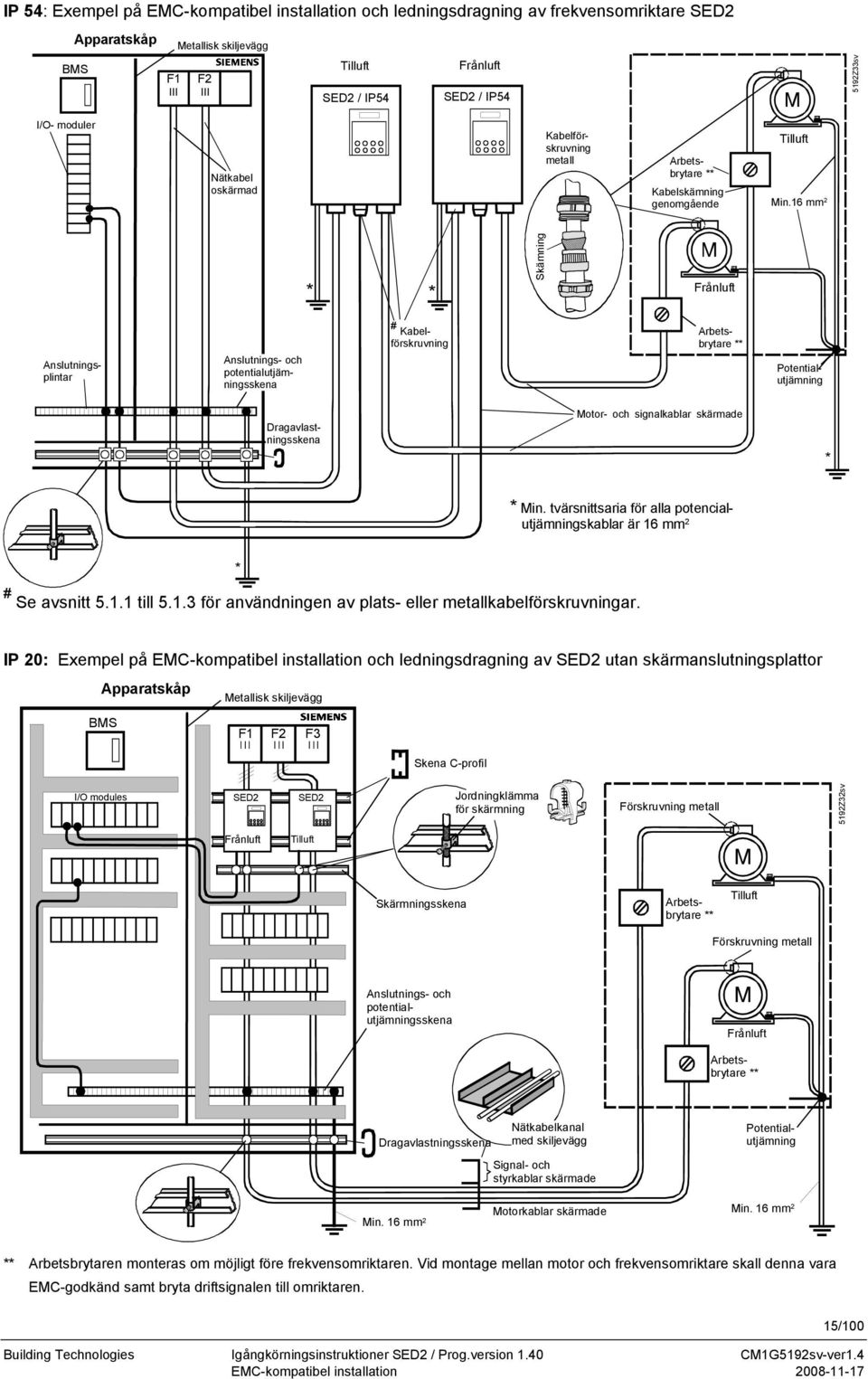 16 mm 2 * * Skämning Frånluft Anslutnings- och potentialutjämningsskena # Kabelförskruvning Arbetsbrytare ** Anslutningsplintar Potentialutjämning Dragavlastningsskena Motor- och signalkablar