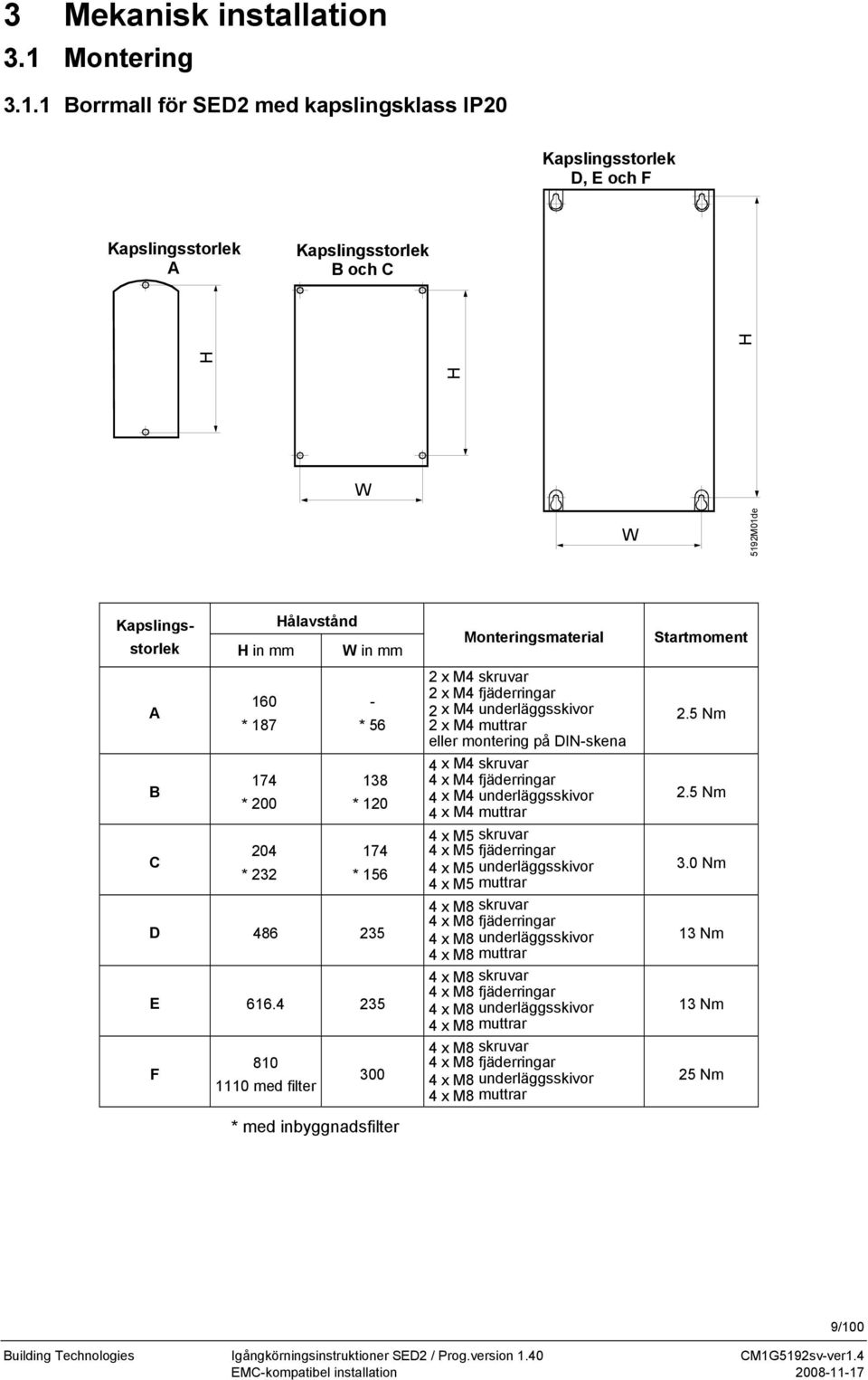 1 Borrmall för SED2 med kapslingsklass IP20 Kapslingsstorlek D, E och F Kapslingsstorlek A Kapslingsstorlek B och C H H H W W 5192M01de Kapslingsstorlek Hålavstånd H in mm W in mm A 160 - * 187 * 56