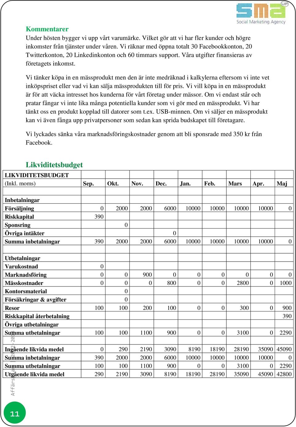 Vi tänker köpa in en mässprodukt men den är inte medräknad i kalkylerna eftersom vi inte vet inköpspriset eller vad vi kan sälja mässprodukten till för pris.