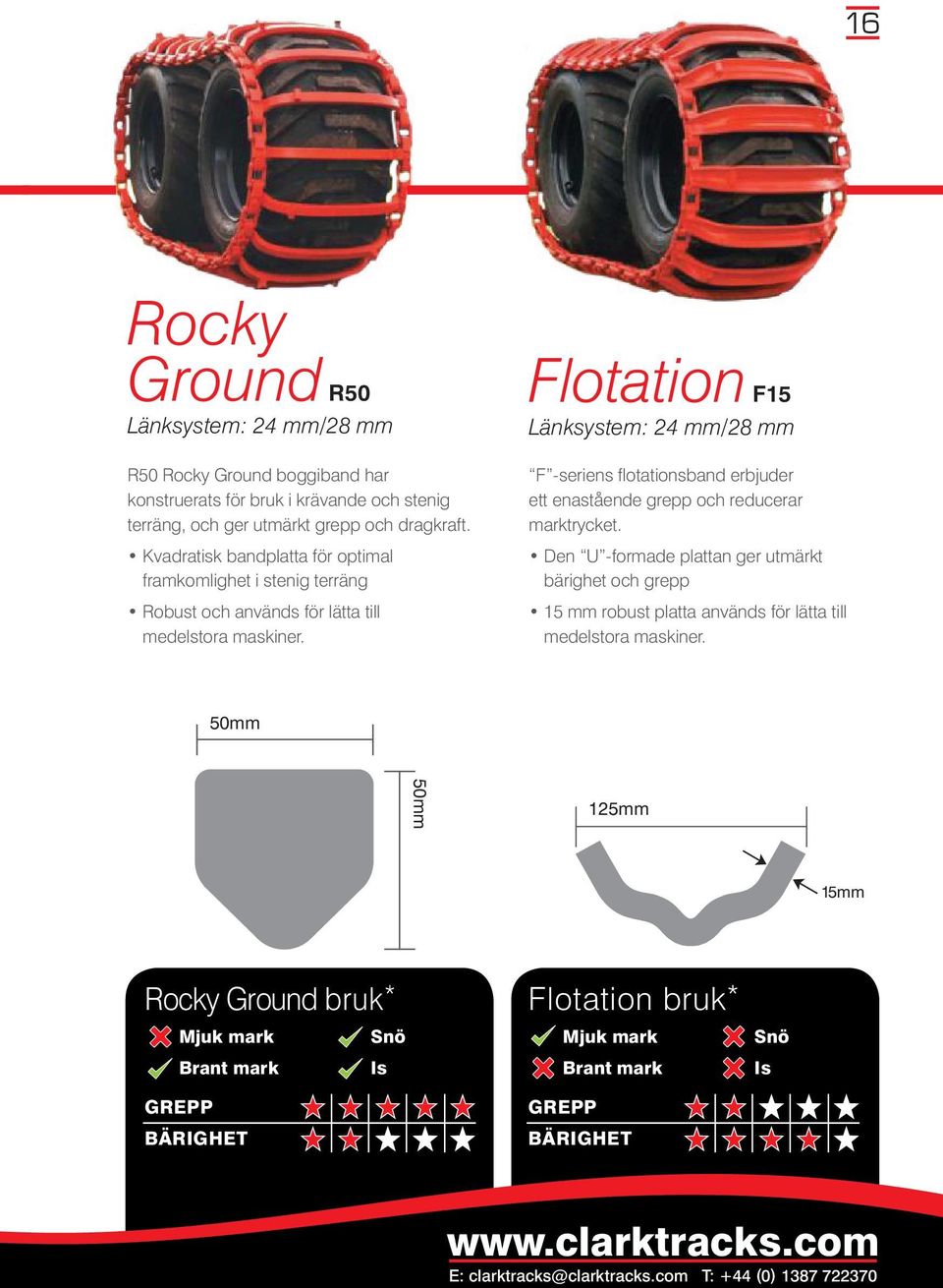 Flotation F15 Länksystem: 24 mm/28 mm F -seriens fl otationsband erbjuder ett enastående grepp och reducerar marktrycket.