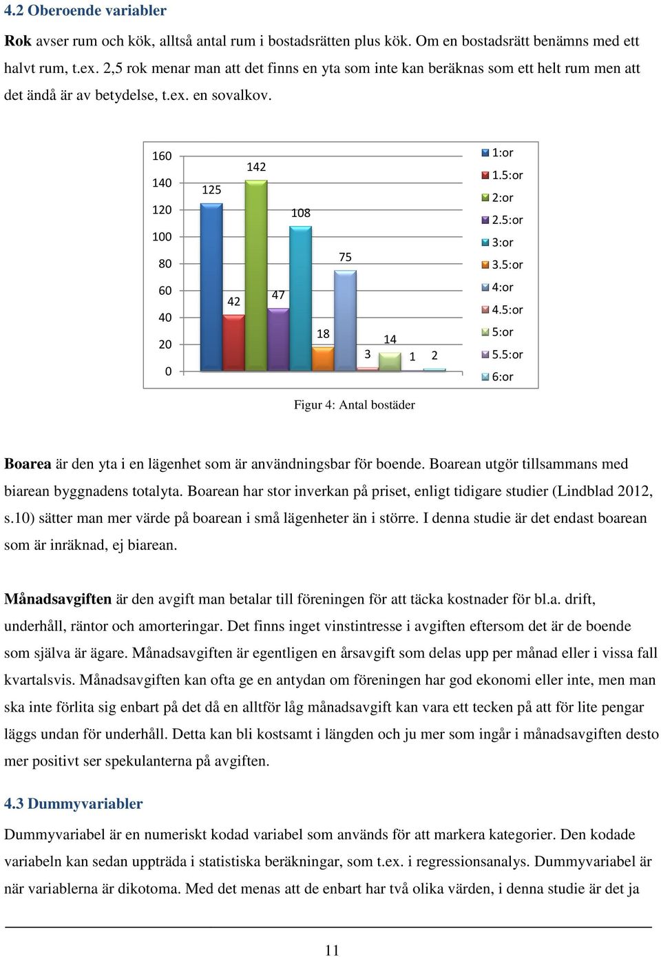 5:or 60 40 20 0 42 47 18 3 14 1 2 4:or 4.5:or 5:or 5.5:or 6:or Figur 4: Antal bostäder Boarea är den yta i en lägenhet som är användningsbar för boende.