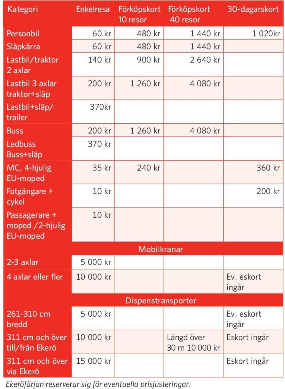 moped /2-hjulig EU-moped 370 kr 35 kr 240 kr 360 kr 10 kr 200 kr 10 kr 2-3 axlar 5 000 kr Mobilkranar 4 axlar eller fler 10 000 kr Ev.