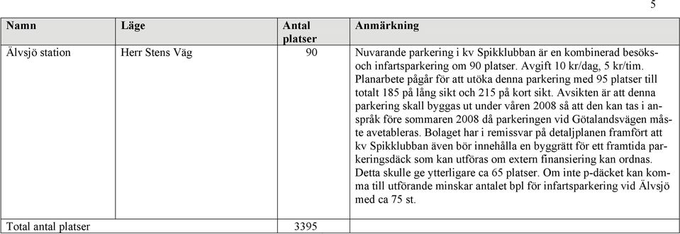 Avsikten är att denna parkering skall byggas ut under våren 2008 så att den kan tas i anspråk före sommaren 2008 då parkeringen vid Götalandsvägen måste avetableras.