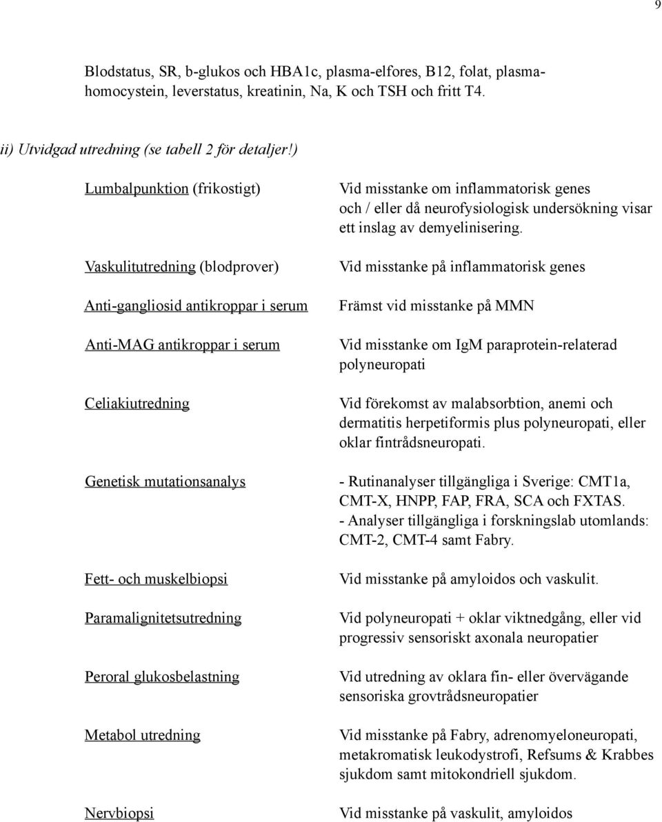 Paramalignitetsutredning Peroral glukosbelastning Metabol utredning Nervbiopsi Vid misstanke om inflammatorisk genes och / eller då neurofysiologisk undersökning visar ett inslag av demyelinisering.