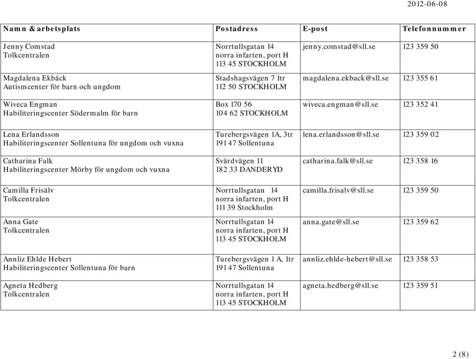 se 123 352 41 Lena Erlandsson Habiliteringscenter Sollentuna för ungdom och vuxna Catharina Falk Habiliteringscenter Mörby för ungdom och vuxna Camilla Frisälv Anna Gate Annliz Ehlde Hebert