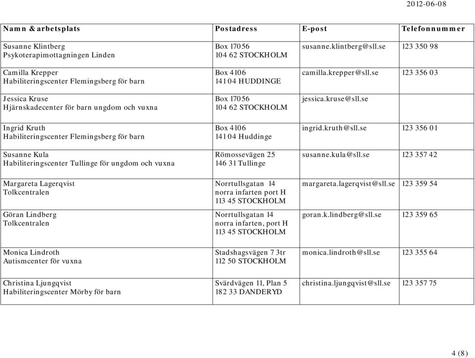 04 Huddinge Römossevägen 25 146 31 Tullinge norra infarten port H Stadshagsvägen 7 3tr 112 50 STOCKHOLM susanne.klintberg@sll.se 123 350 98 camilla.krepper@sll.se 123 356 03 jessica.kruse@sll.