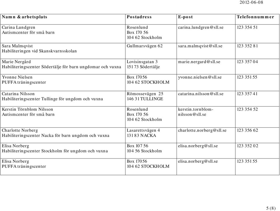 Lovisinsgatan 3 151 73 Södertälje Römossevägen 25 146 31 TULLINGE marie.nergard@sll.se 123 357 04 yvonne.nielsen@sll.se 123 351 55 catarina.nilsson@sll.