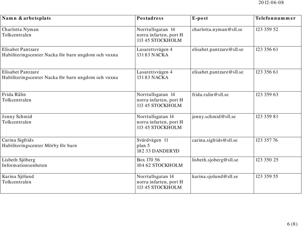 se 123 356 61 Elisabet Pantzare Habiliteringscenter Nacka för barn ungdom och vuxna Lasarettsvägen 4 131 83 NACKA elisabet.