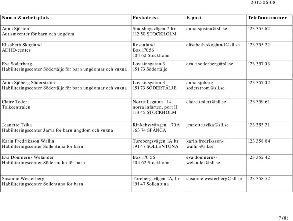 se 123 357 03 Anna Sjöberg Söderström Habiliteringscenter Södertälje för barn ungdomar och vuxna Lovisinsgatan 3 151 73 SÖDERTÄLJE anna.sjobergsoderstrom@sll.