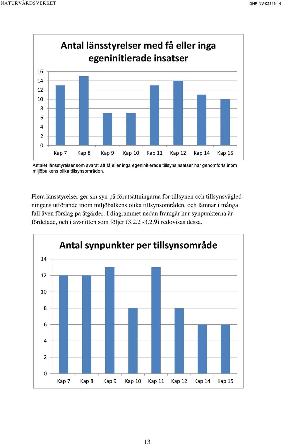 Flera länsstyrelser ger sin syn på förutsättningarna för tillsynen och tillsynsvägledningens utförande inom miljöbalkens olika tillsynsområden, och lämnar i många fall även