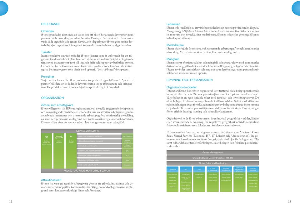 Tjänster Inom respektive område erbjuder istone tjänster som är utformade för att tillgodose kundens behov i olika faser och delar av sin verksamhet, från rådgivande tjänster på management-nivå till