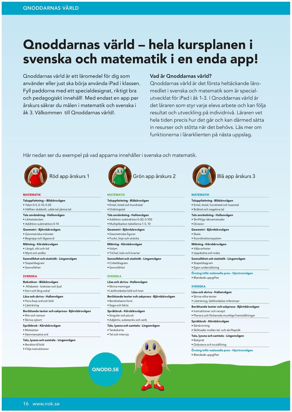 . Vad är Qnoddarnas värld? Qnoddarnas värld är det första heltäckande läromedlet i svenska och matematik som är specialutvecklat för ipad i åk 1-3.