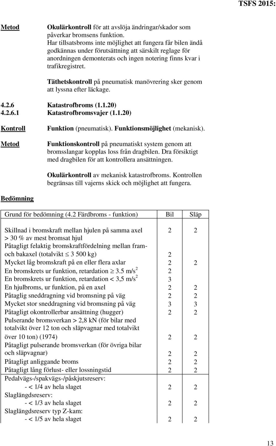 Täthetskontroll på pneumatisk manövrering sker genom att lyssna efter läckage. 4.2.6 Katastrofbroms (1.1.20) 4.2.6.1 Katastrofbromsvajer (1.1.20) Funktion (pneumatisk). Funktionsmöjlighet (mekanisk).