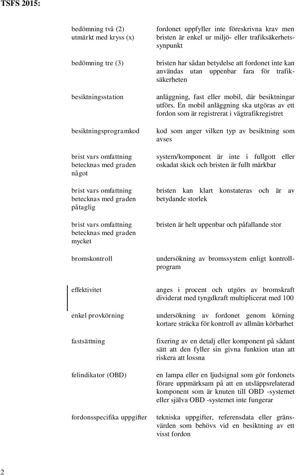 fordonet inte kan användas utan uppenbar fara för trafiksäkerheten anläggning, fast eller mobil, där besiktningar utförs.