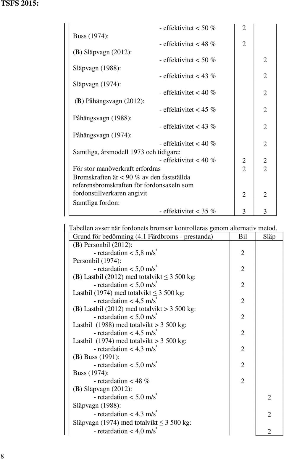 För stor manöverkraft erfordras 2 2 Bromskraften är < 90 % av den fastställda referensbromskraften för fordonsaxeln som fordonstillverkaren angivit 2 2 Samtliga fordon: - effektivitet < 35 % 3 3