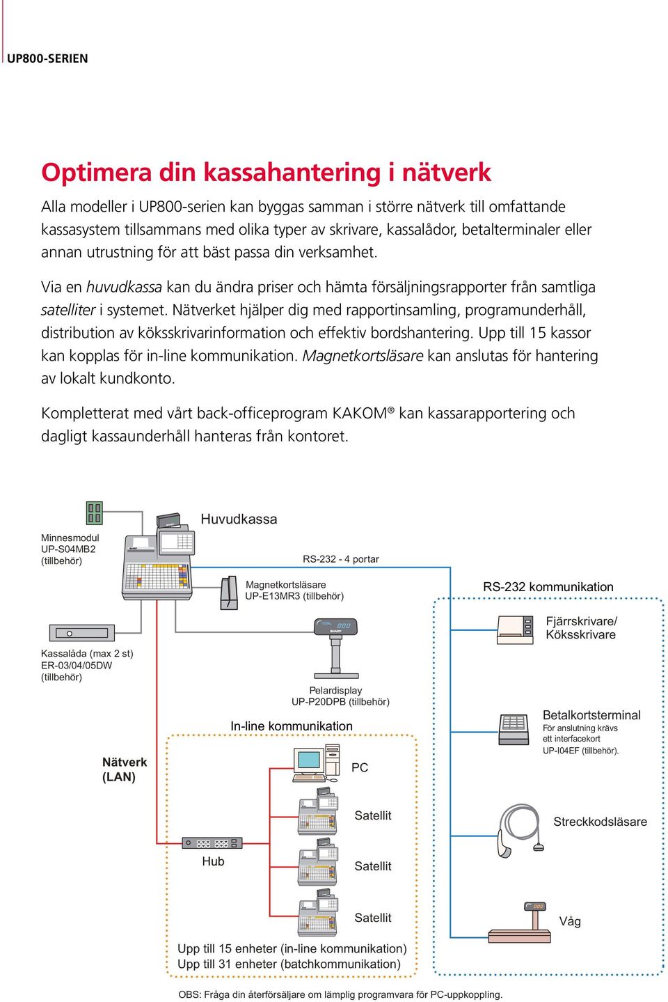 Nätverket hjälper dig med rapportinsamling, programunderhåll, distribution av köksskrivarinformation och effektiv bordshantering. Upp till 15 kassor kan kopplas för in-line kommunikation.