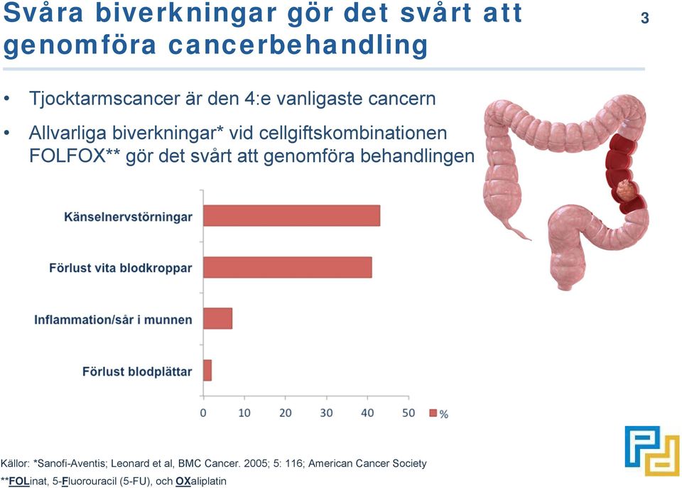 gör det svårt att genomföra behandlingen Källor: *Sanofi-Aventis; Leonard et al, BMC