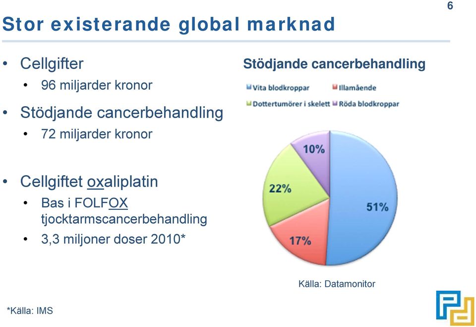 miljarder kronor Cellgiftet oxaliplatin Bas i FOLFOX