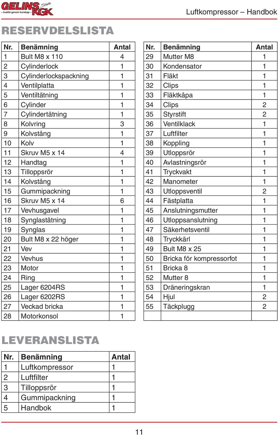 Clips 2 7 Cylindertätning 1 35 Styrstift 2 8 Kolvring 3 36 Ventilklack 1 9 Kolvstång 1 37 Luftfilter 1 10 Kolv 1 38 Koppling 1 11 Skruv M5 x 14 4 39 Utloppsrör 1 12 Handtag 1 40 Avlastningsrör 1 13