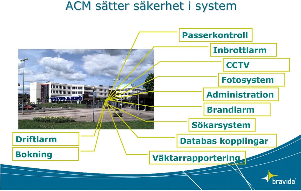 Fotosystem Administration Brandlarm