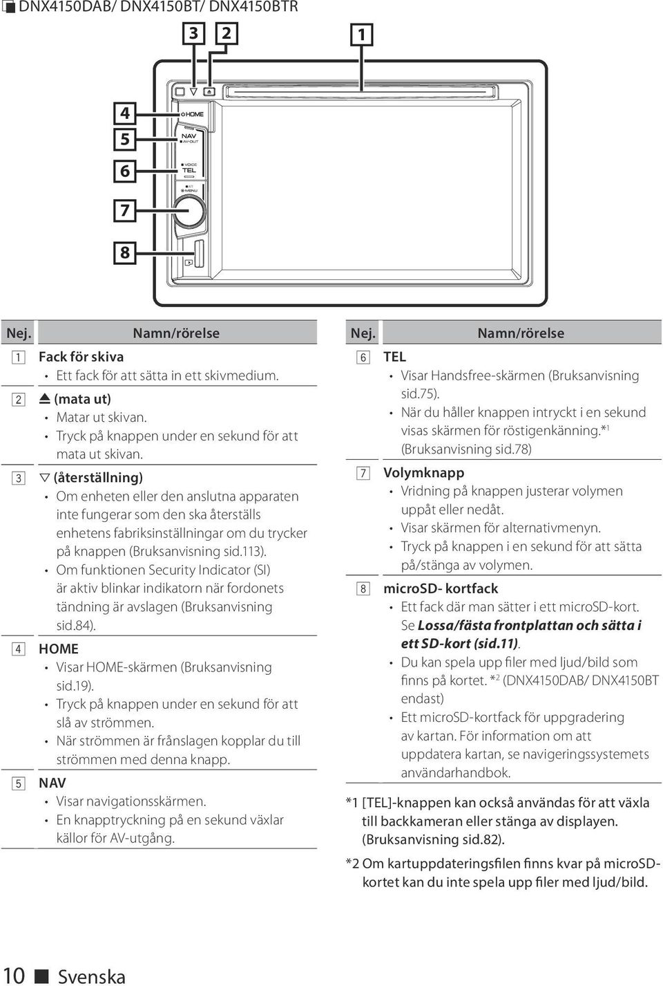 3 s (återställning) Om enheten eller den anslutna apparaten inte fungerar som den ska återställs enhetens fabriksinställningar om du trycker på knappen (Bruksanvisning sid.113).