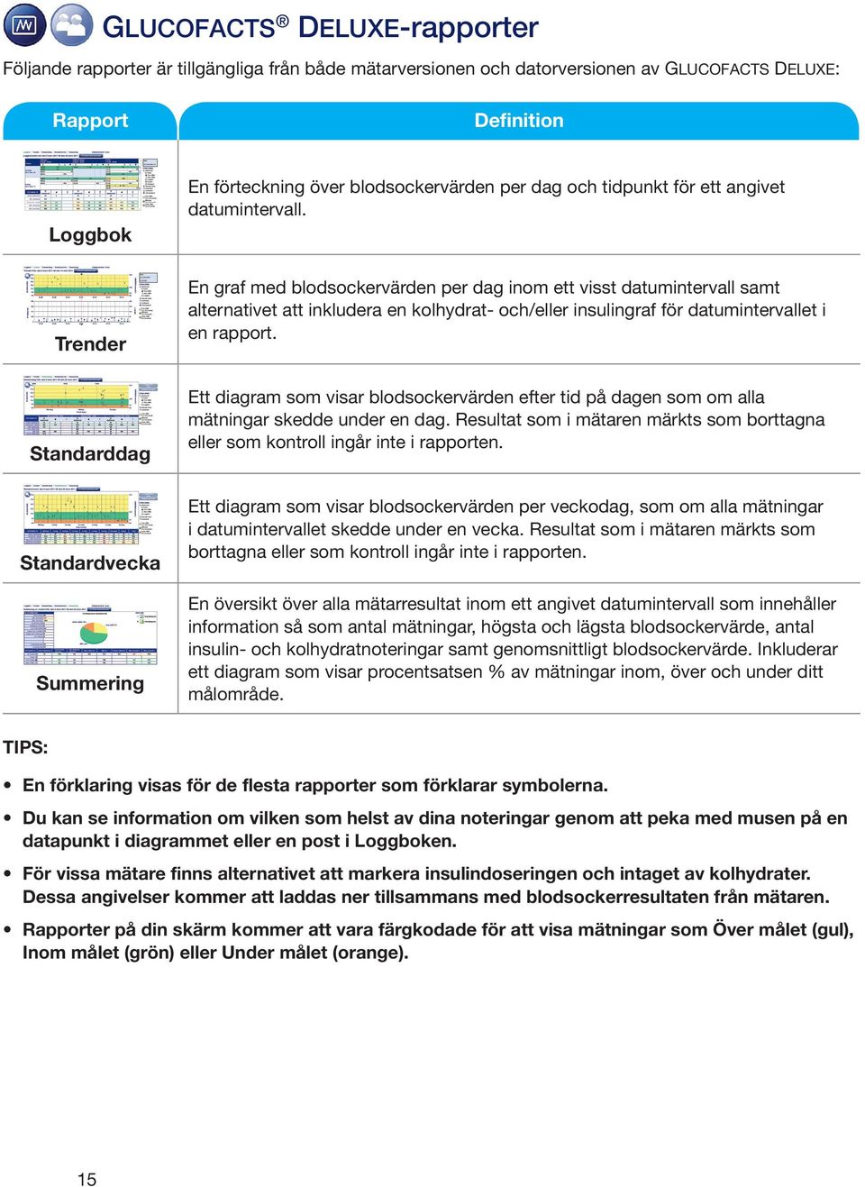 En graf med blodsockervärden per dag inom ett visst datumintervall samt alternativet att inkludera en kolhydrat- och/eller insulingraf för datumintervallet i en rapport.