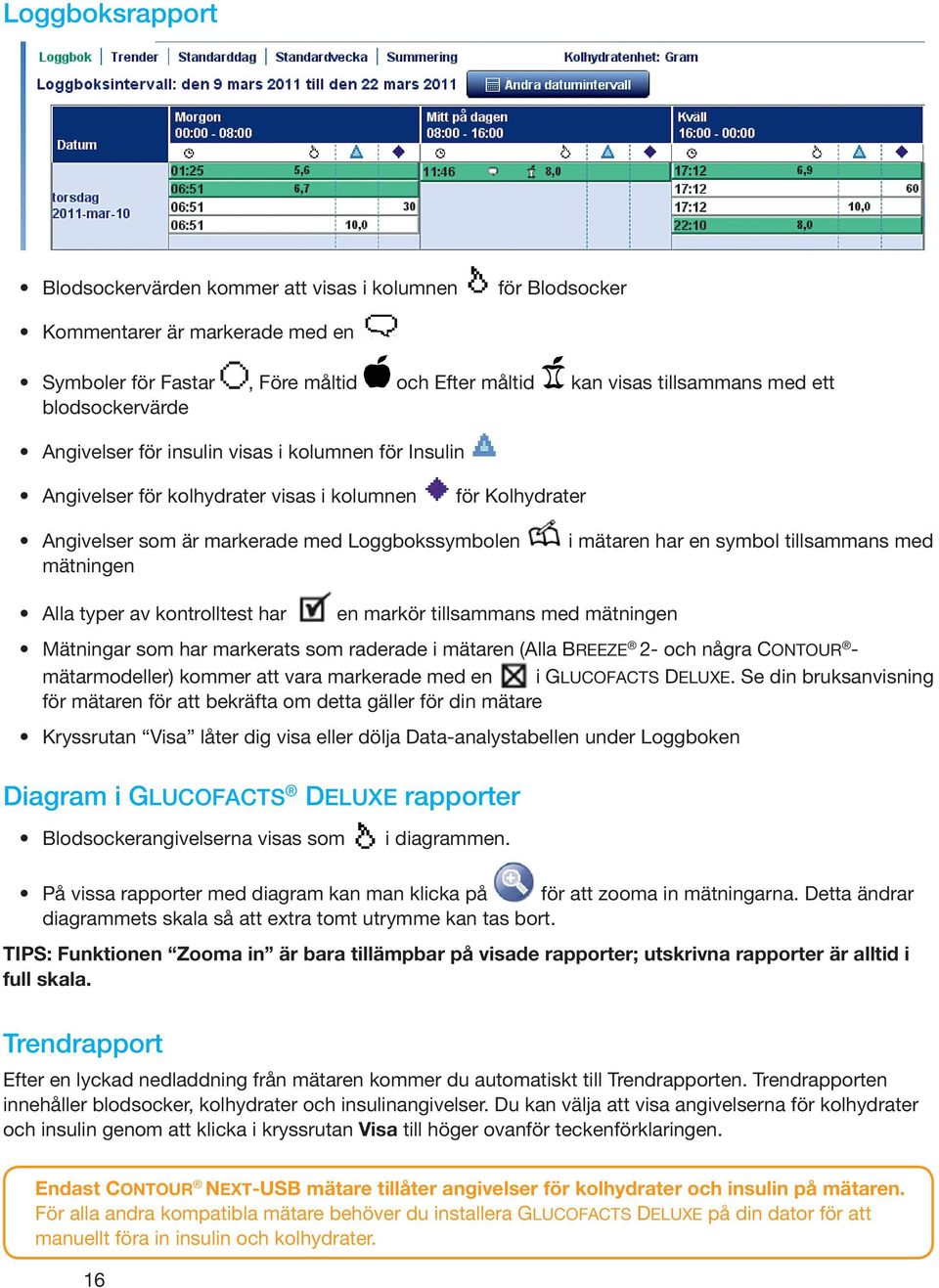 har en symbol tillsammans med Alla typer av kontrolltest har en markör tillsammans med mätningen Mätningar som har markerats som raderade i mätaren (Alla BREEZE 2- och några CONTOUR - mätarmodeller)