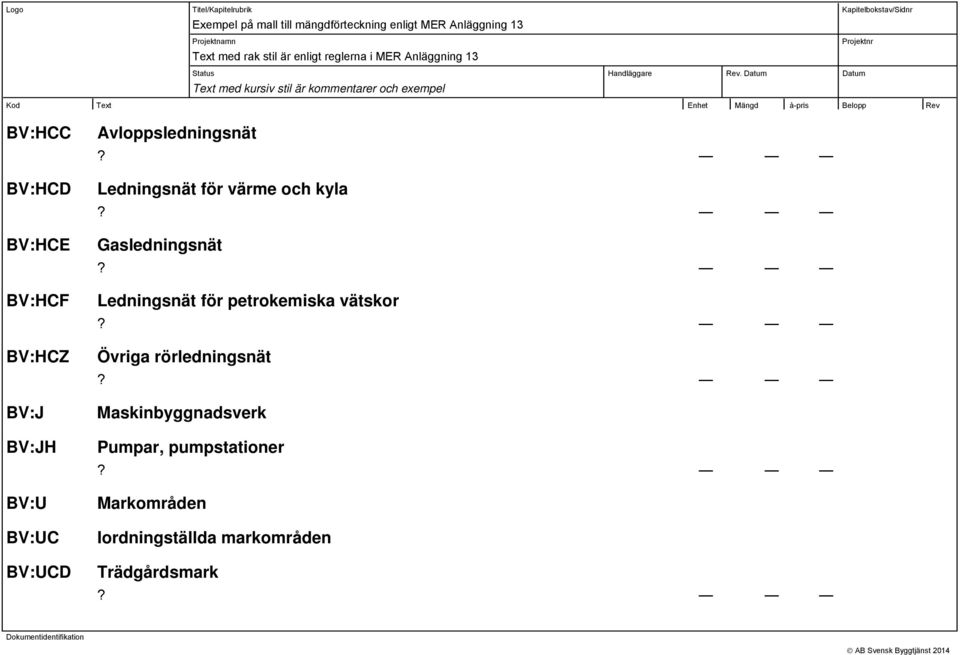 Ledningsnät för petrokemiska vätskor Övriga rörledningsnät