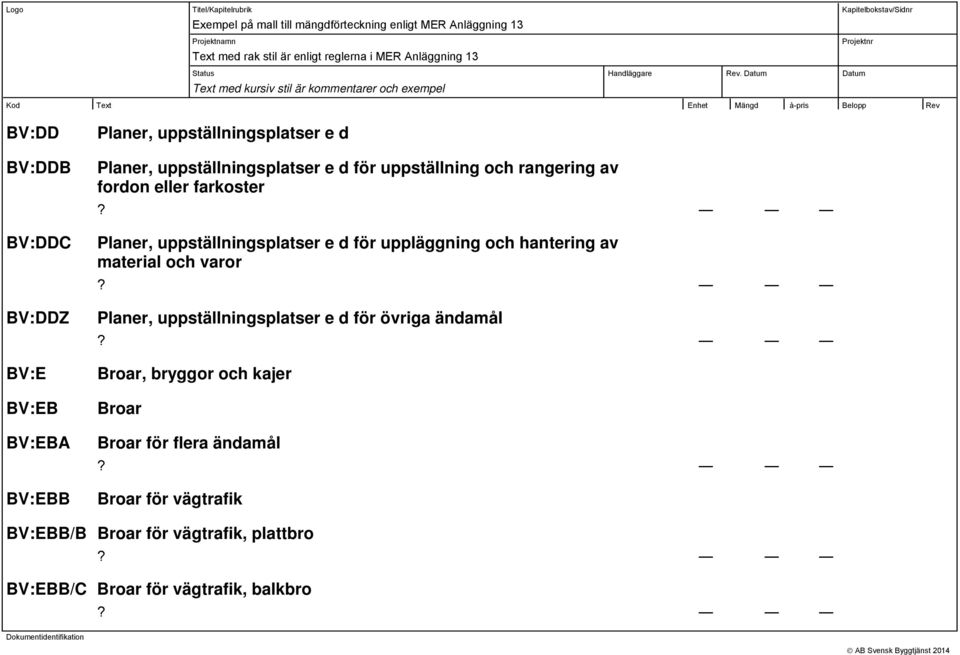 hantering av material och varor Planer, uppställningsplatser e d för övriga ändamål Broar, bryggor och kajer Broar