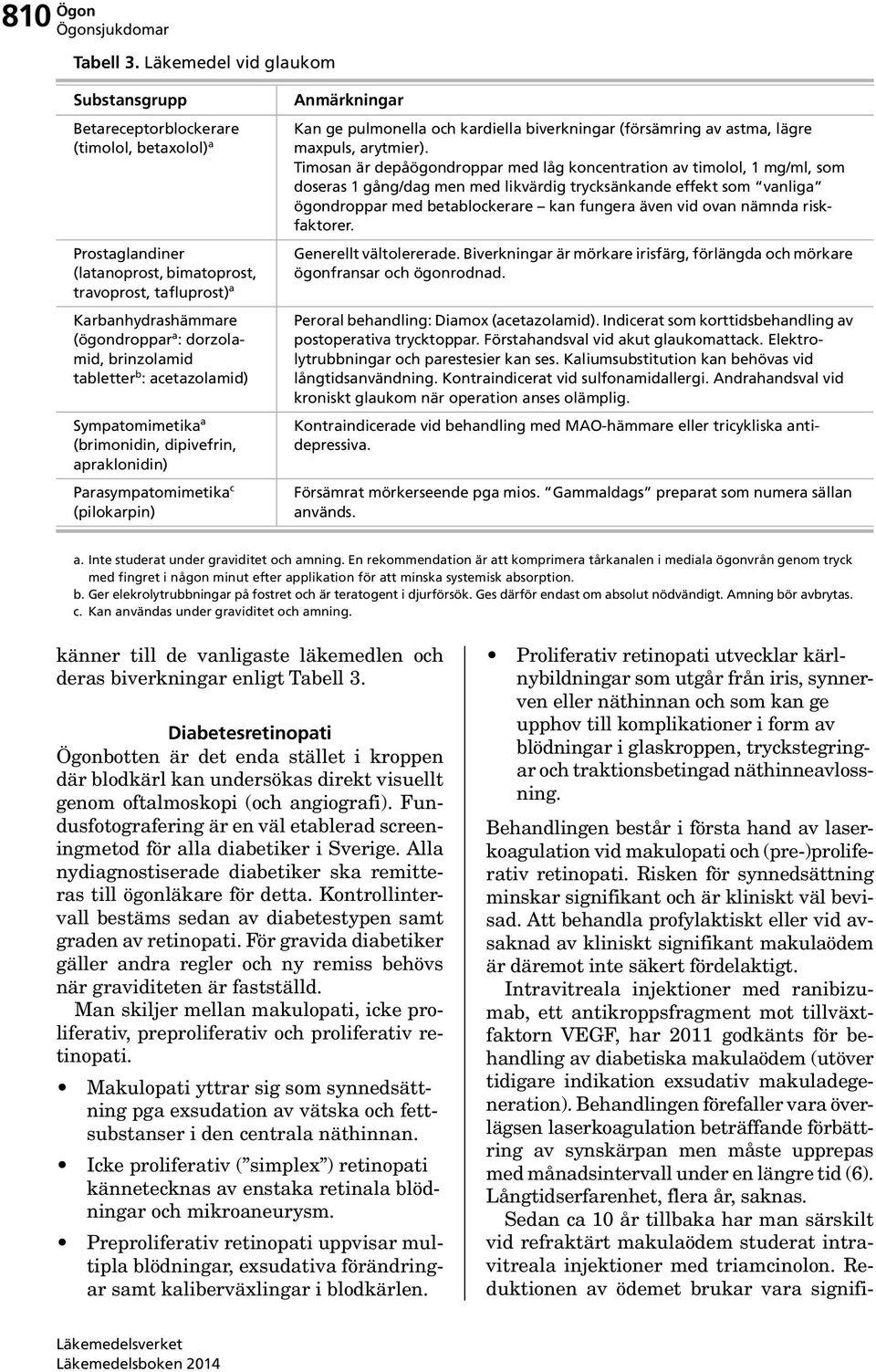 brinzolamid tabletter b : acetazolamid) Sympatomimetika a (brimonidin, dipivefrin, apraklonidin) Parasympatomimetika c (pilokarpin) Anmärkningar Kan ge pulmonella och kardiella biverkningar