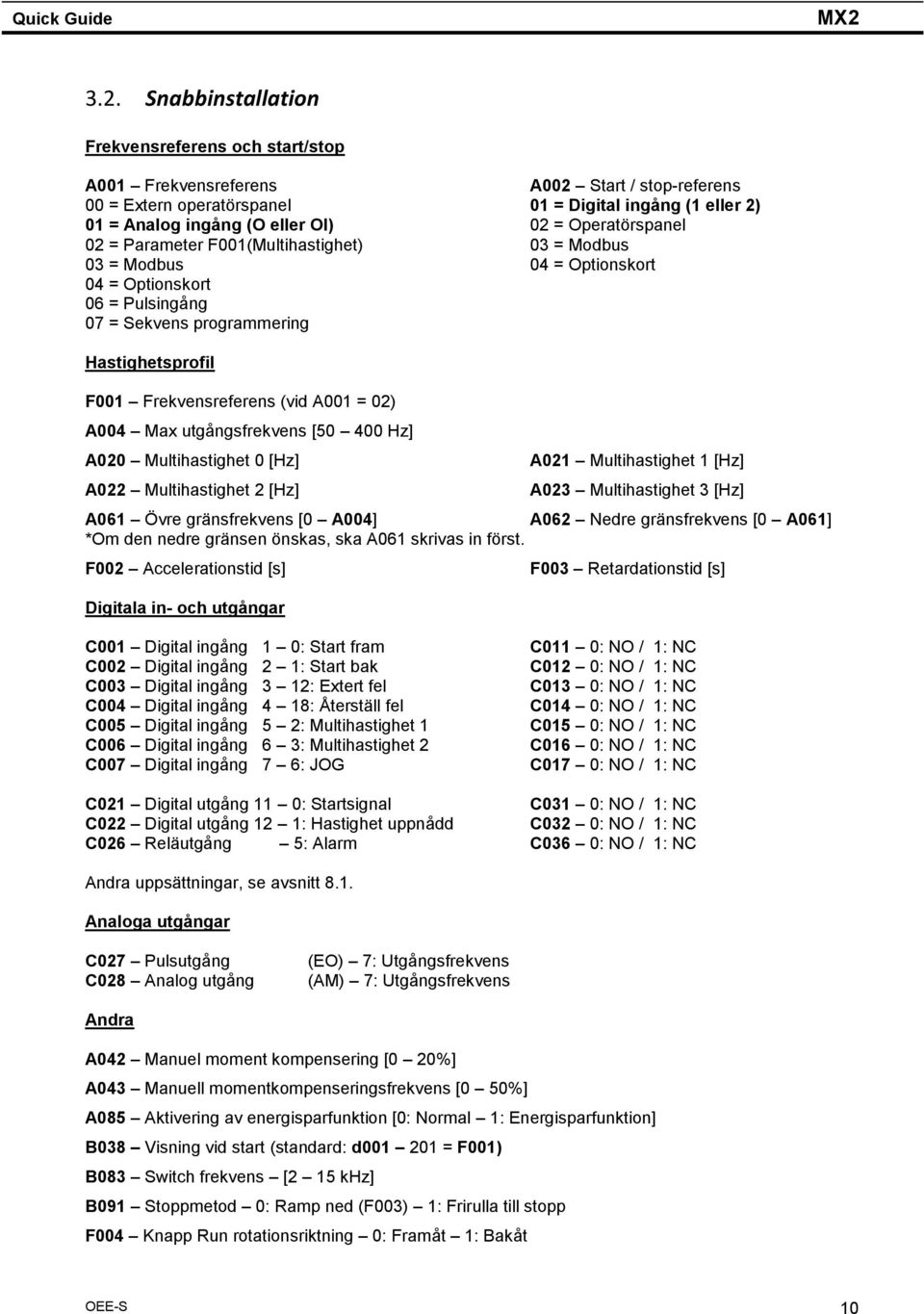 A001 = 02) A004 Max utgångsfrekvens [50 400 Hz] A020 Multihastighet 0 [Hz] A022 Multihastighet 2 [Hz] A021 Multihastighet 1 [Hz] A023 Multihastighet 3 [Hz] A061 Övre gränsfrekvens [0 A004] A062 Nedre