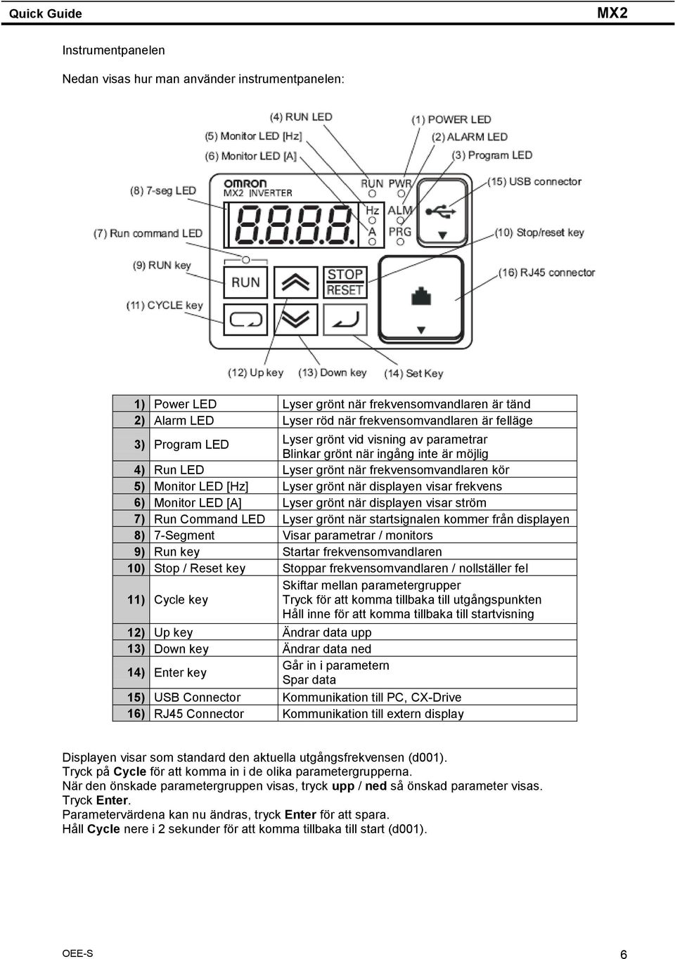 Monitor LED [A] Lyser grönt när displayen visar ström 7) Run Command LED Lyser grönt när startsignalen kommer från displayen 8) 7-Segment Visar parametrar / monitors 9) Run key Startar